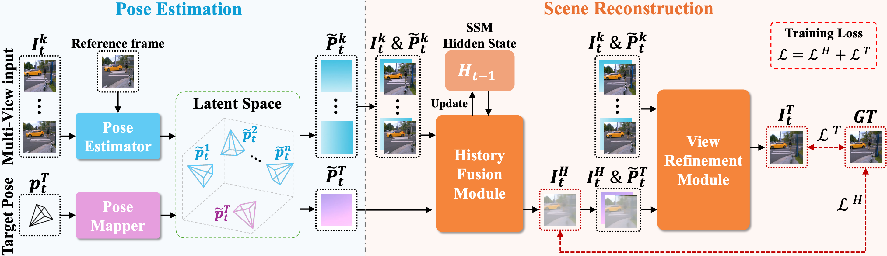 REON-NVS framework